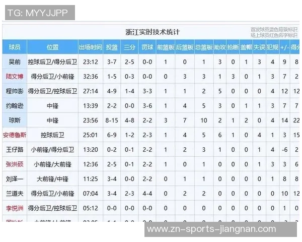 CBA新赛季教练变动频繁40分钟赛制引发战术与生存新挑战